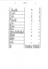 Установка для термообработки металлического порошка (патент 1196132)