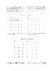 Гербицидная композиция (патент 635854)