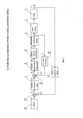 Устройство натяжения струны станка для резки сырца (патент 2623764)