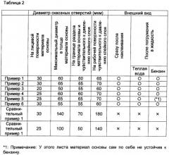 Чувствительный к давлению клейкий лист (патент 2402586)