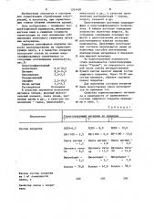 Состав для герметизации швов и стыковых соединений (патент 1201450)