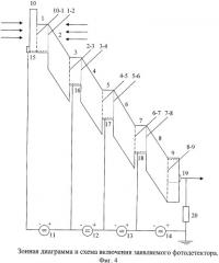 Многокаскадный лавинный фотодетектор (патент 2386192)