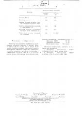 Имитатор эмульсионных гербицидов (патент 562252)