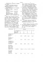 Витаминный премикс для индюков (патент 1181612)