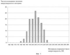 Способ определения соотношения фаз в стали (патент 2467307)