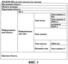 Способ управления информацией для защиты от копирования на носителе записи, носитель записи с информацией для защиты от копирования записанного на нем содержимого, способ и устройство записи/воспроизведения носителя записи (патент 2328778)