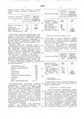 Способ получения гидрофобного приемного слоя для одноступенного диффузионного фотопроцесса (патент 300870)