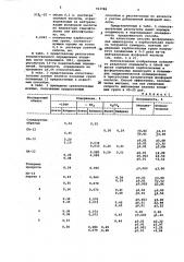 Способ количественного определения концевых групп полиамидов (патент 763788)