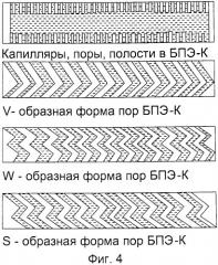 Способ производства металлов электролизом расплавленных солей (патент 2471892)