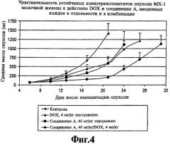 Способ и композиция для лечения ракового заболевания, тозилат и фармацевтически приемлемые соли n-(4-хлор-3-(трифторметил)фенил)-n'-(4-(2-(n-метилкарбамоил)-4-пиридилокси)фенил)мочевины (патент 2316326)