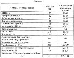 Способ диагностики дисплазминогенемии (патент 2336529)