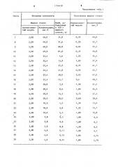 Способ селективного тампонирования обводненных зон пласта (патент 1154438)