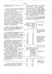 Способ получения гранулированных калийных удобрений (патент 1699989)