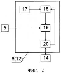 Способ диагностирования тормозной магистрали подвижного состава и устройство для его реализации (патент 2401755)