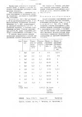 Способ получения пересыщенных растворов галогенидов щелочных металлов (патент 1321680)