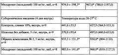 Композиция для повышения работоспособности и физической выносливости (патент 2642673)