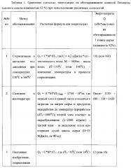 Способ термического обеззараживания (патент 2599561)