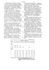 Инструментальная сталь (патент 1177380)