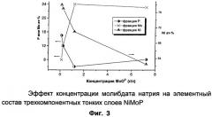 Составы для обесточенного осаждения тройных материалов для промышленности полупроводников (патент 2374359)