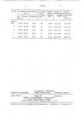 Способ приготовления асбестоцементной суспензии (патент 1379292)