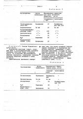 Способ приготовления антигельминтного препарата тетрамизола2,3,5,5-тетрагидро-6-фенил-имидазо -/2,1-в/- тиазола (патент 724077)