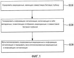 Устройство приема/передачи сигнала и способ приема/передачи сигнала (патент 2607472)