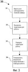 Маркировка больших поверхностей визуальными представлениями (патент 2355027)