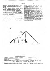 Способ контроля прочности изделий из хрупких материалов (патент 1536251)