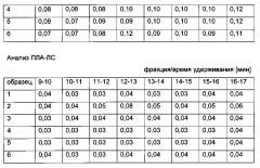 Мультиплексный иммунохроматографический способ определения циркулирующих иммунокомплексов (патент 2638812)