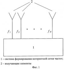 Многочастотная антенная решётка для формирования последовательности импульсных сигналов в пространстве (патент 2267838)
