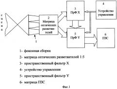 Устройство формирования и обработки изображения (патент 2254688)