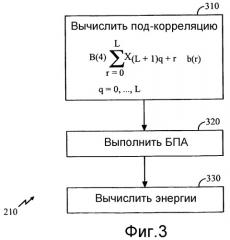 Способ и устройство для второго этапа поиска в системе ш-мдкр (патент 2283537)