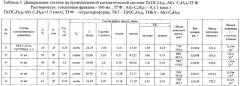 Каталитическая система для димеризации этилена и способ димеризации этилена в 1-бутен (патент 2304147)