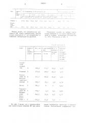 Способ определения холодоустойчивости огурца (патент 1395210)