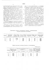 Способ получения привитых сополимеров (патент 310914)