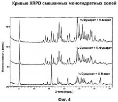 Полезные фармацевтические соли 7-[(3r,4r) -3-гидрокси-4- гидроксиметил- пирролидин -1- илметил ]- 3,5- дигидро-пирроло [ 3,2-d] пиримидин-4-она (патент 2489435)