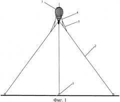 Многофункциональный воздушный шар (патент 2333134)