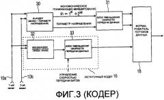 Почти прозрачная или прозрачная схема многоканального кодера/декодера (патент 2388176)