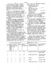 Состав для предотвращения асфальтосмолистых и парафиновых отложений (патент 1137102)