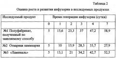 Способ получения функционального пищевого полуфабриката из ламинарии (патент 2634554)