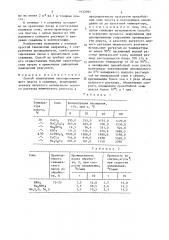 Способ закрепления пескопроявляющего пласта в скважине (патент 1633091)