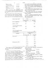 Смесь для облицовки кокилей и металлических стержней (патент 663471)