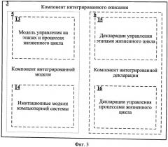 Система управления жизненным циклом компьютерных систем на основе интегрированной модели (патент 2485576)