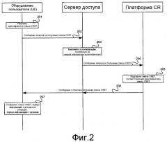 Способ, устройство, система и оборудование пользователя для обработки ответного сигнала вызова типа color ring back tone (патент 2497300)