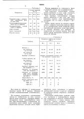 Противопригарная краска для литейных форм и стержней (патент 926842)