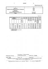 Способ получения бутадиенстирольного латекса (патент 1654299)