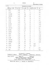 Калиевый буровой раствор (патент 1098950)