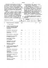 Способ получения линолеума (патент 956665)