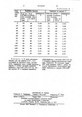 Способ хранения трудносыпучих продуктов (патент 1079232)