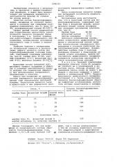 Состав для боровольфрамирования стальных изделий (патент 1046332)